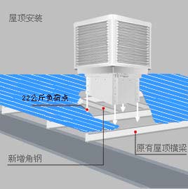 �|ݸ�h(hu��n)�����{(di��o)���b�ϳ��L(f��ng)��ʽʾ��D