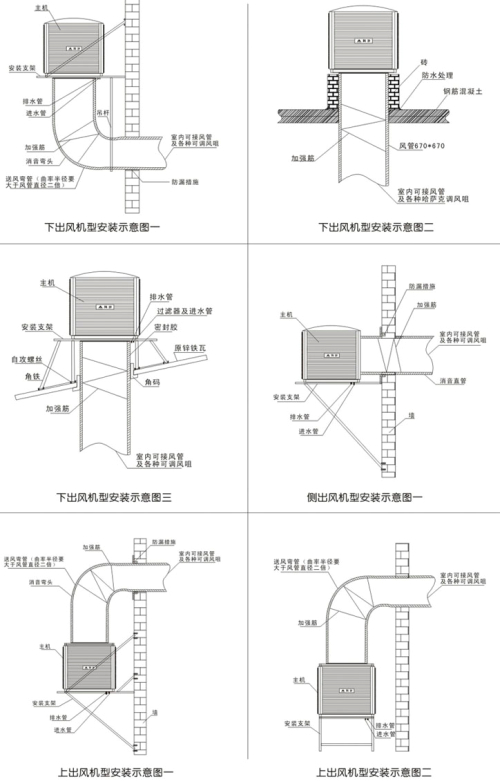 �h(hu��n)�����{(di��o)���b���L(f��ng)�������׷N��ʽ